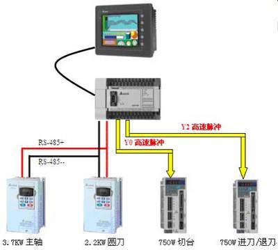 臺達機電系列產品在雙伺服自動切臺上的應用