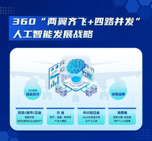 360放大招，中國首個“微軟-OpenAI”產研模式誕生，人工智能應用軟件開發迎來新范式
