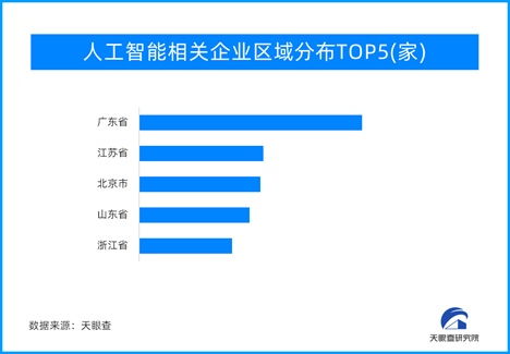 AI大模型點燃行業變革，人工智能應用軟件開發迎來創業新熱潮