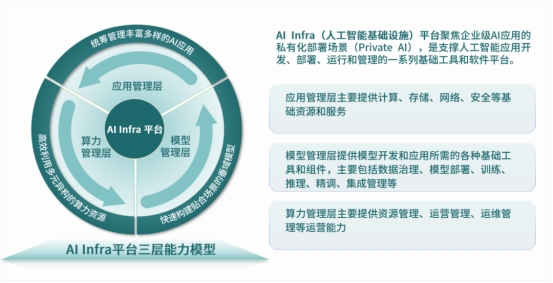 ZStack智塔首發兼容DeepSeek，全面支持國產CPU/GPU私有化部署