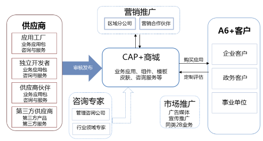 致遠互聯 互聯網思維與協同管理軟件廠商融合的實踐樣本